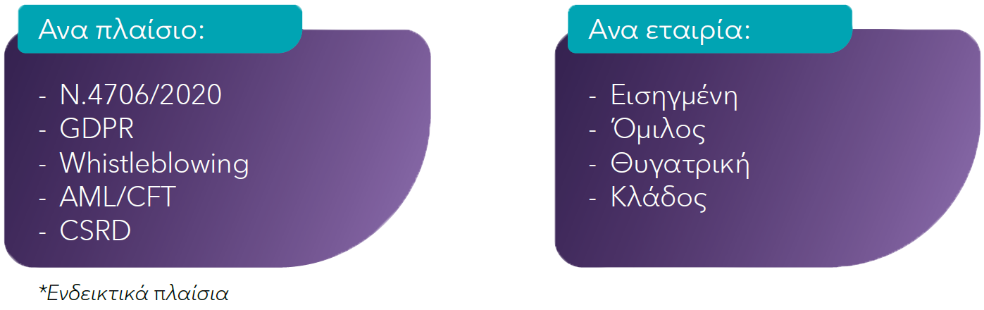 Legislative and Regulatory Obligations image
