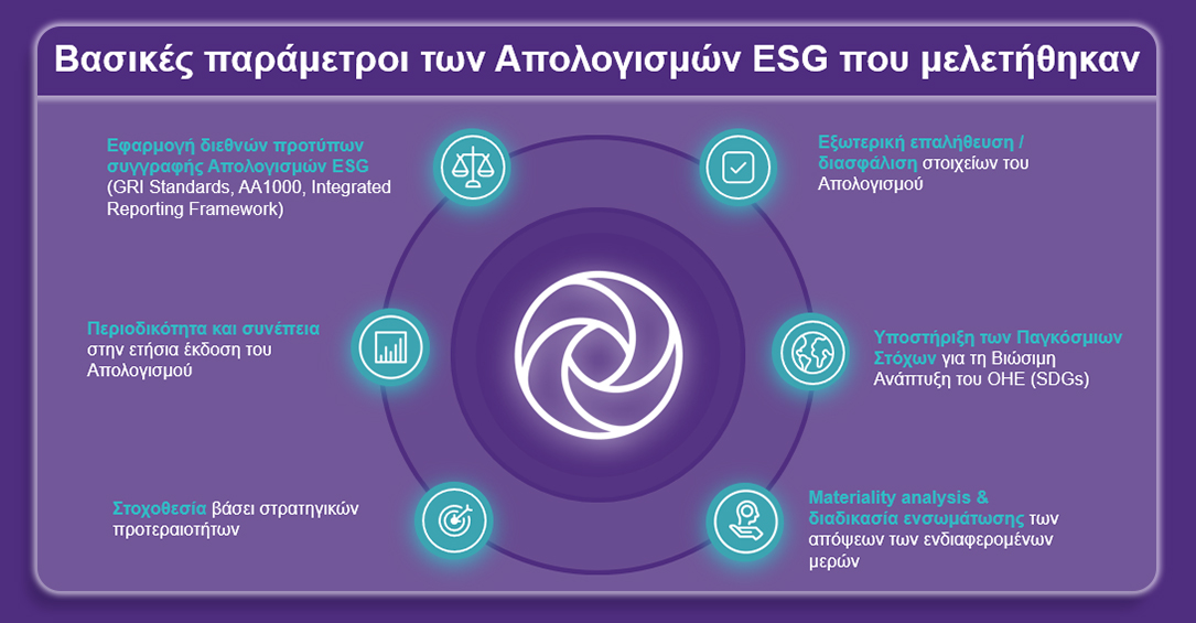ESG Report parameters