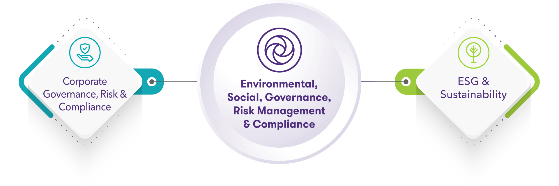 ESGRC-services.png