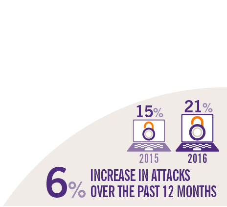 GrowthiQ cyber security