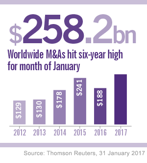 MA deals six year high and cross boarder activity set to increase