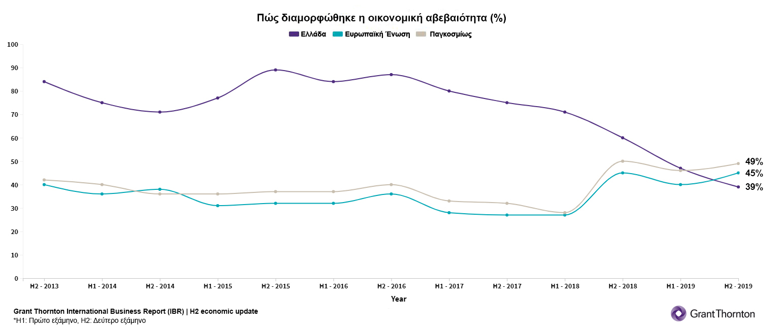 2. Οικονομική αβεβαιότητα.jpg