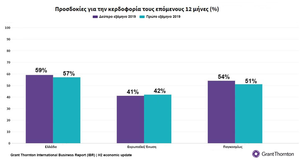 4. Κερδοφορία.jpg