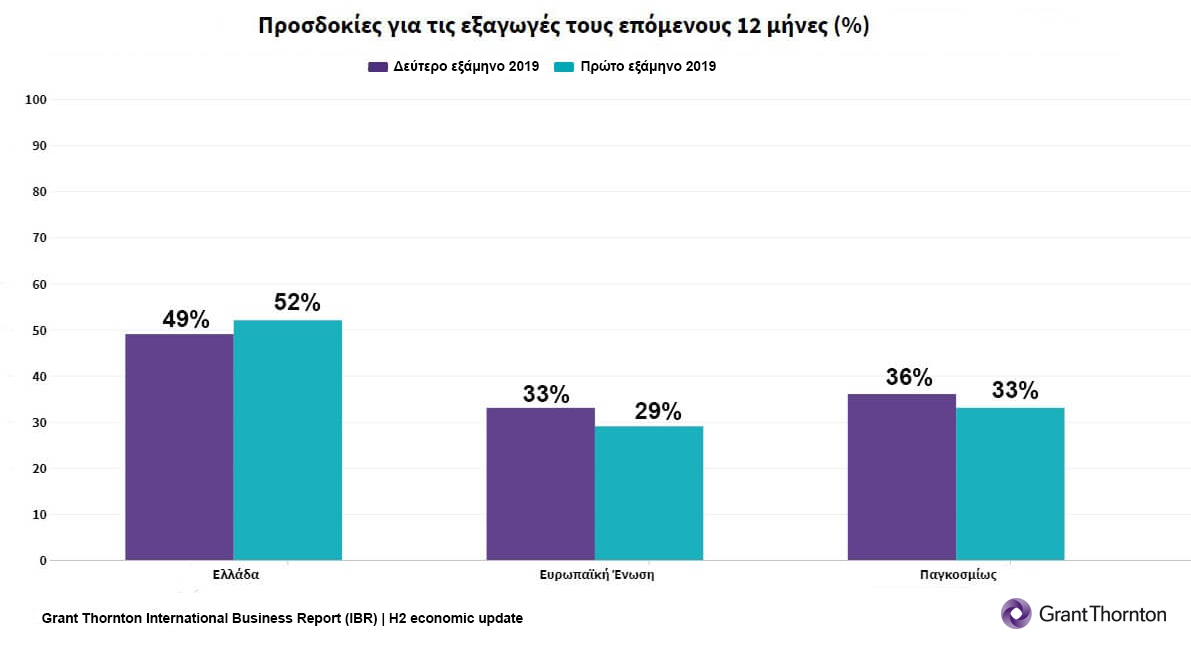 5. Εξαγωγές.jpg