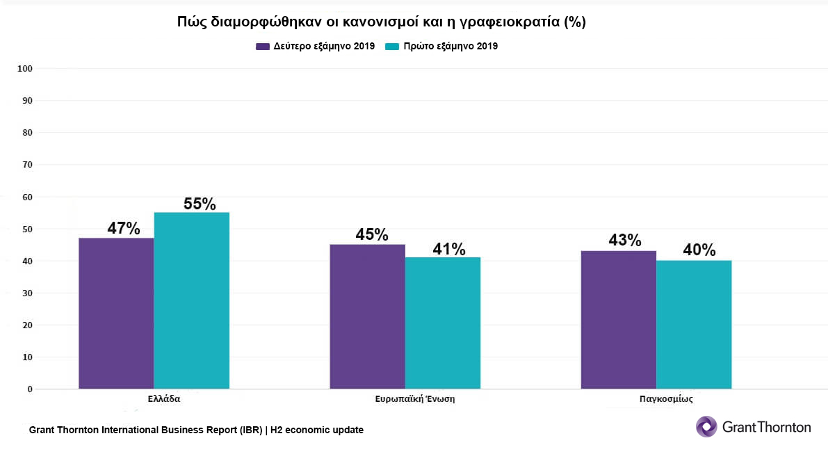 6. Κανινισμοί και Γραφειοκρατία.jpg