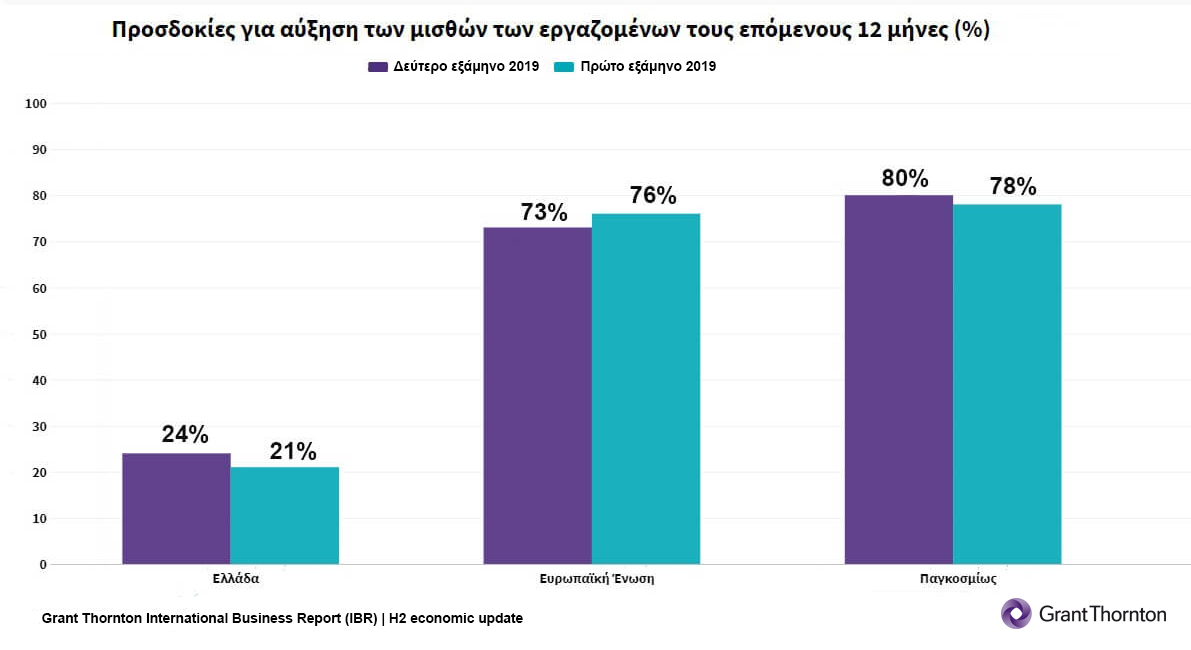 7. Αύξηση μισθών.jpg
