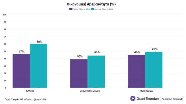 10. EconomicUncertainty_gr.jpg