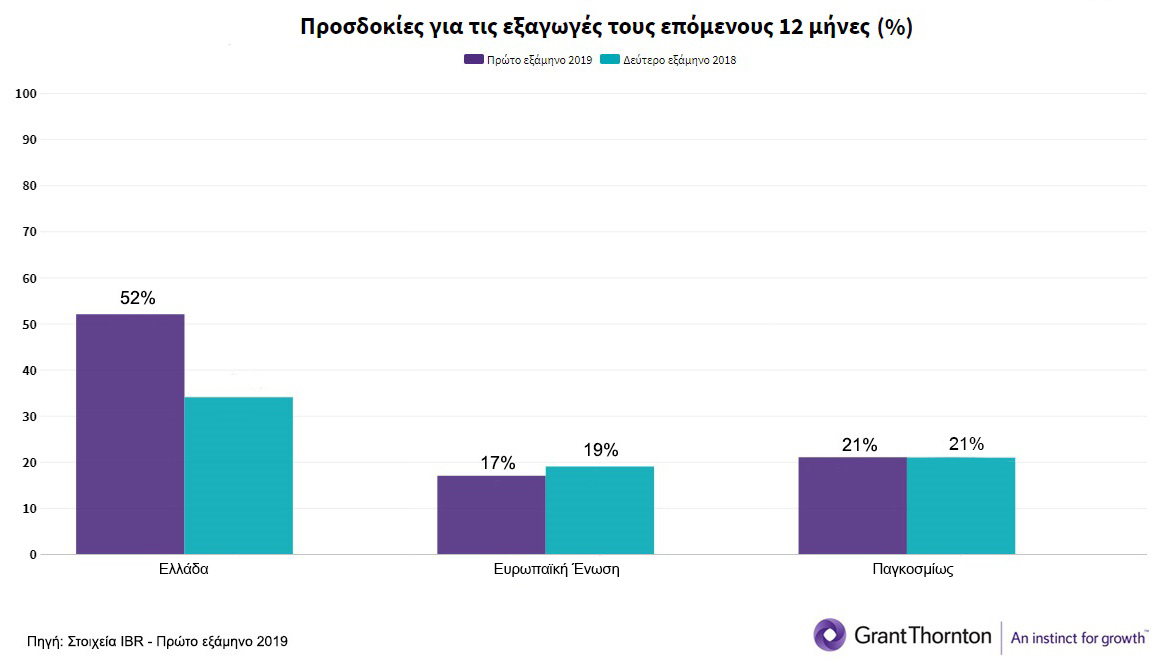 3. exports_gr.jpg